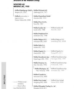 Wolford - At a Glance
